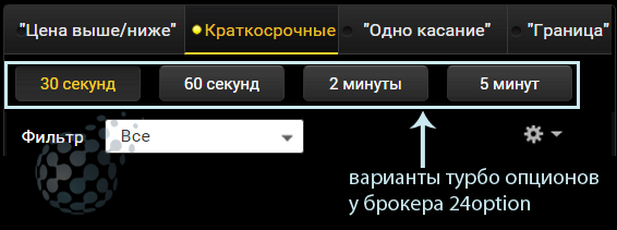 Выбор турбо опционов для торговли